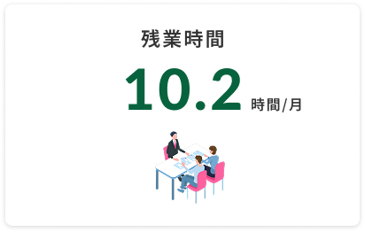 数字で見る三芳建設